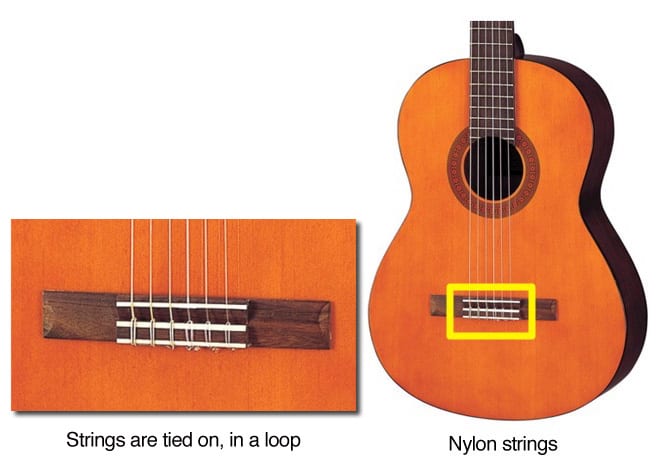 Cordes Guitare Classique
