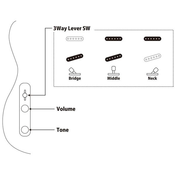 Guitare électrique FGN Neo Classic TE100 LH VNT Test & Avis