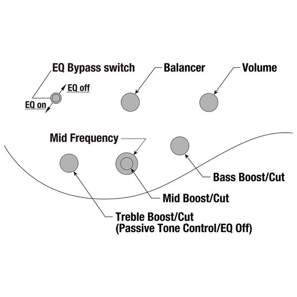 Avis basse électrique Ibanez SDGB1-DMT