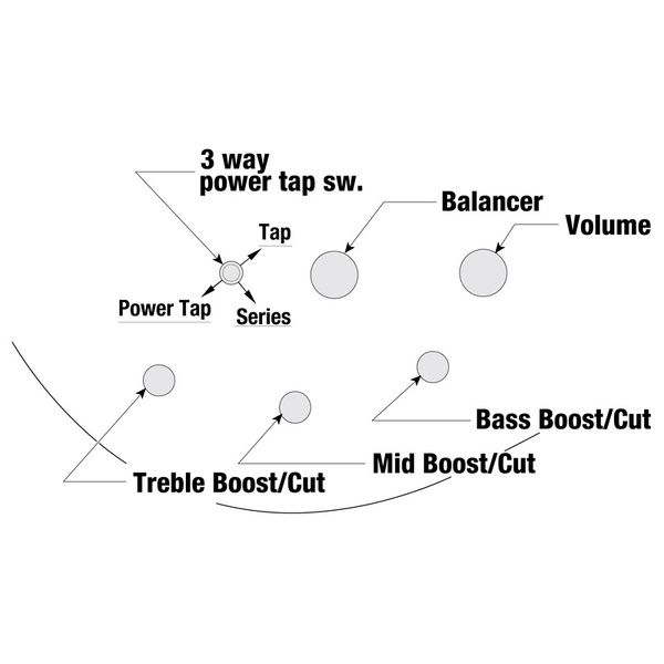 Avis sur Ibanez SR305EDX-CZM - Test basse électrique