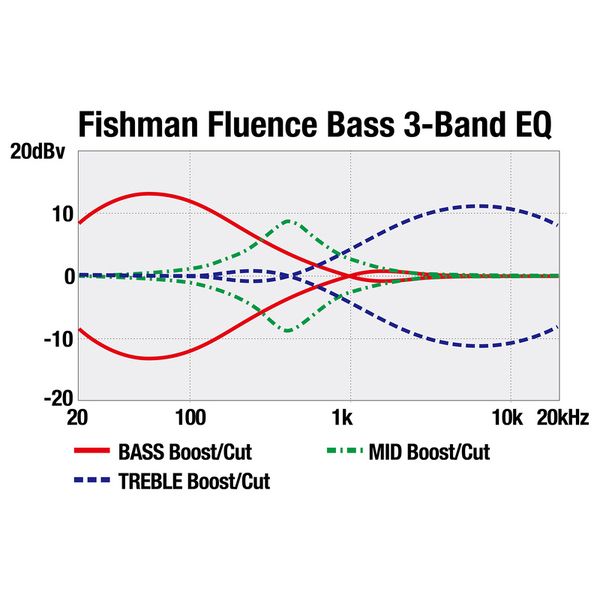 Ibanez SRMS720-BCM - Avis sur cette basse électrique