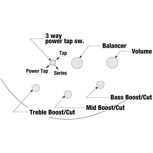 Ibanez SR400EQM-SCB - Avis sur cette basse électrique